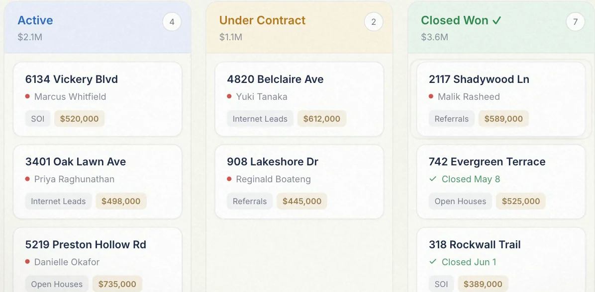 The deal board with Active, Under Contract and Closed Won columns